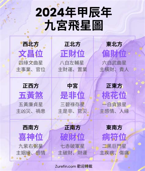 紫白九星